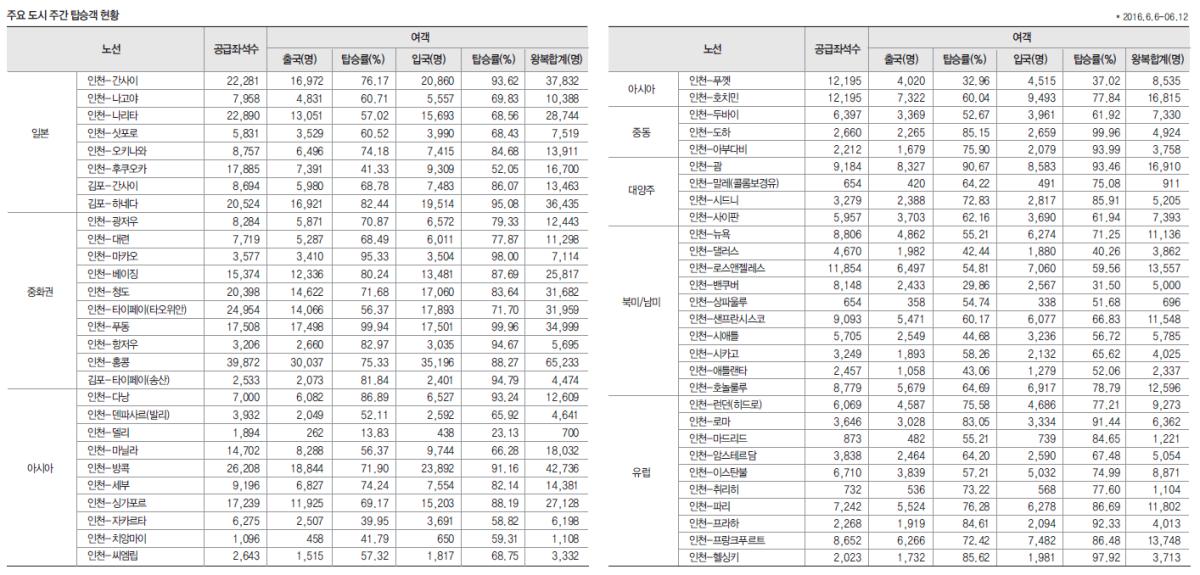 뉴스 사진